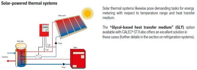 Solar Powered Thermal Systems